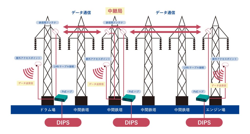 長距離WIFI無線通信システム