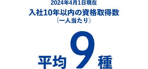 社員10年以内の資格取得数